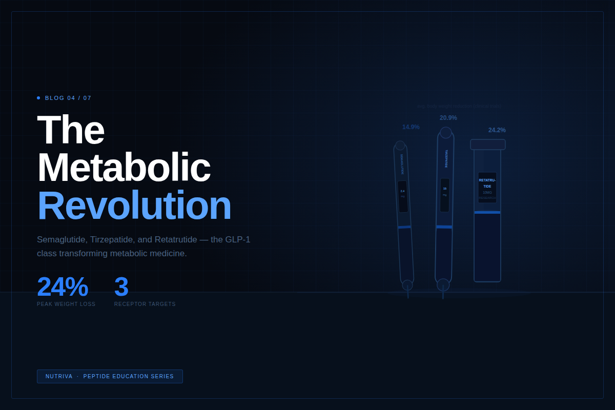 The Metabolic Revolution: Semaglutide, Tirzepatide, and Retatrutide